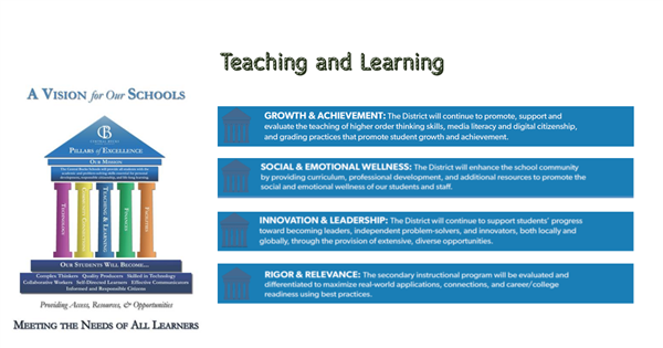 Teaching and learning 